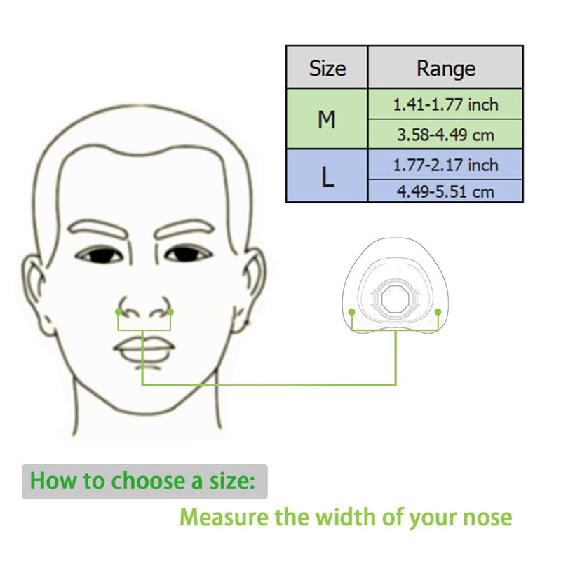 F20 mask replacement cushion, full face coverage, mouth and nose, comfortable and soft